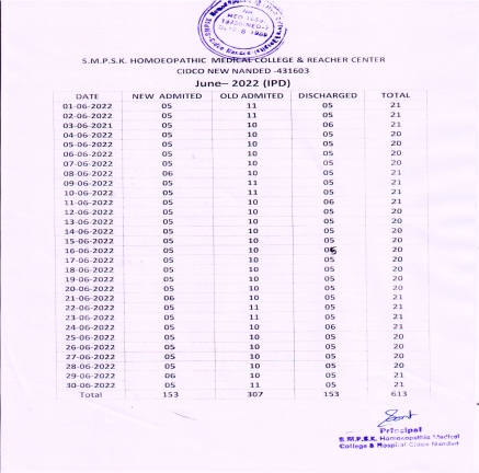 Clinical Information of Hospital